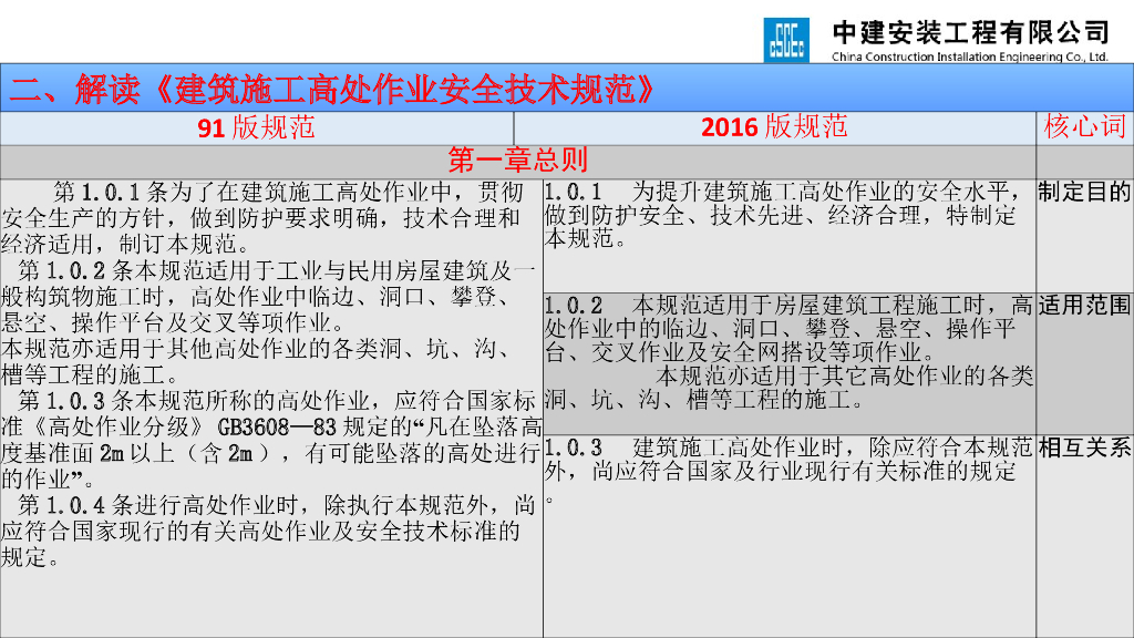 《JGJ 80-2016 建筑施工高处作业安全技术规范》新老规范对比讲义_第7页