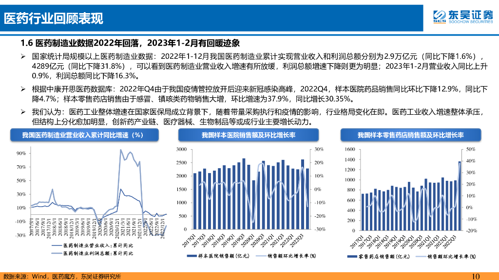 东吴证券：医药行业4月策略报告：ChatGPT催化医疗AI进一步发展，看好AI制药、病理诊断等应用领域_第10页