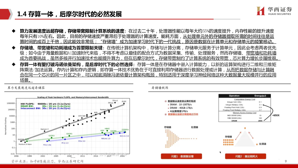 华西证券：AIGC行业深度报告（6）：ChatGPT：存算一体，算力的下一极_第9页