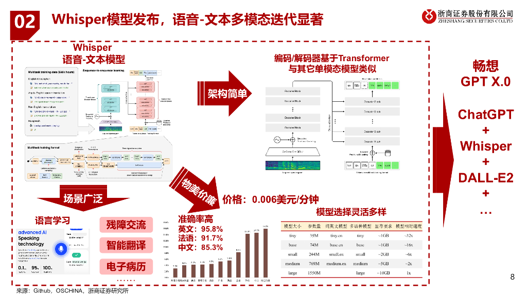 浙商证券：人工智能行业专题报告：多模态AI研究框架_第8页