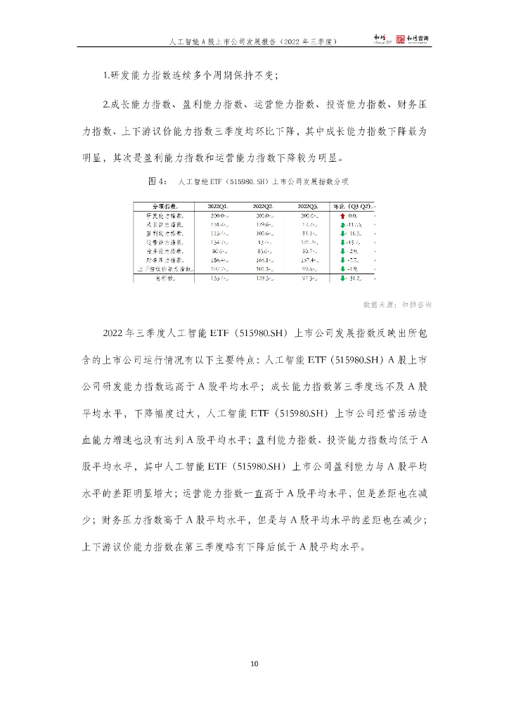 和恒咨询：人工智能A股上市公司发展报告（2022三季报）_第10页