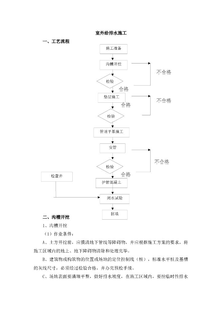市政工程室外给排水施工方案