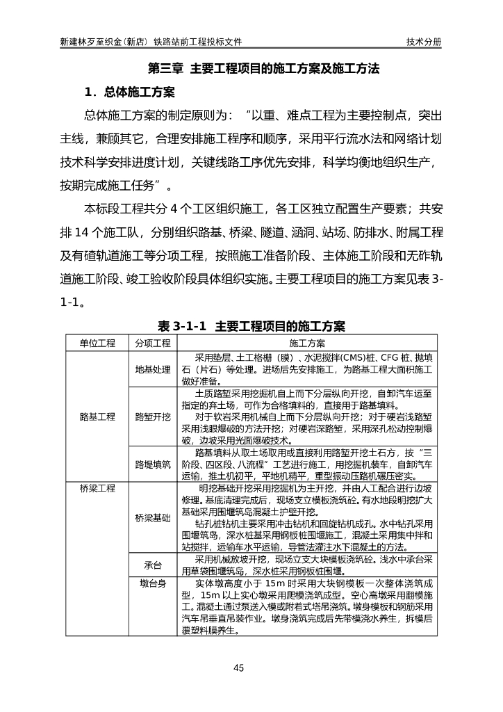 某高铁施工方案Word版（共277页）