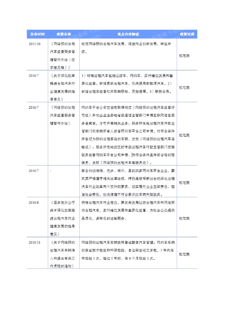 千际投行：2023年网约车行业研究报告_第10页