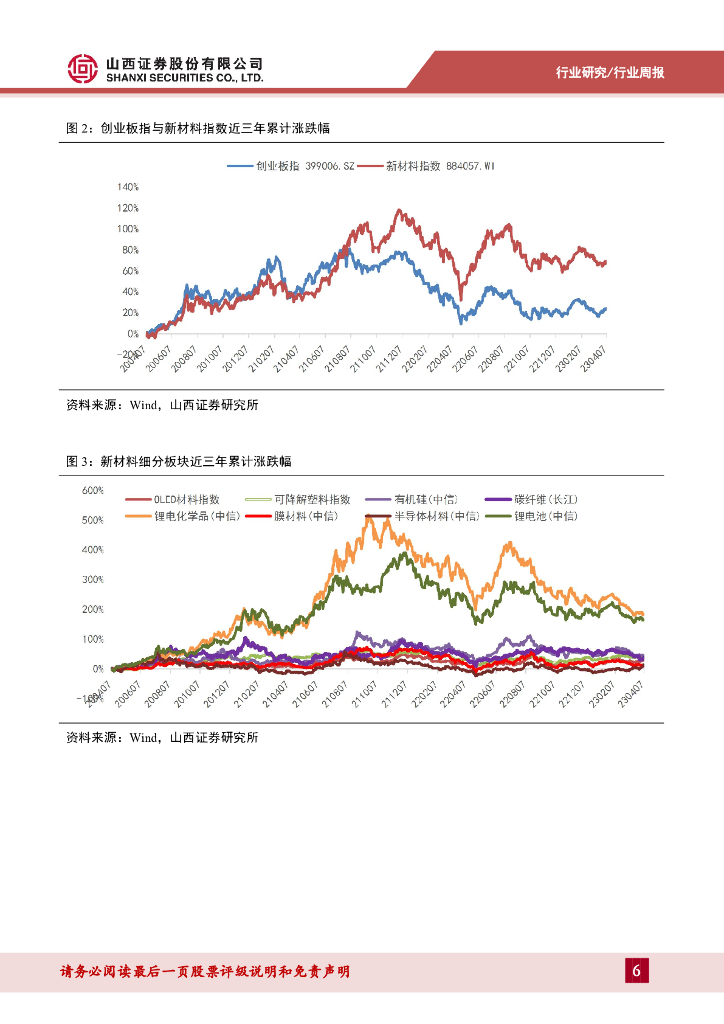 山西证券：新材料周报：半导体材料与碳纤维领涨，合成生物学发展将长期受益于人工智能_第6页