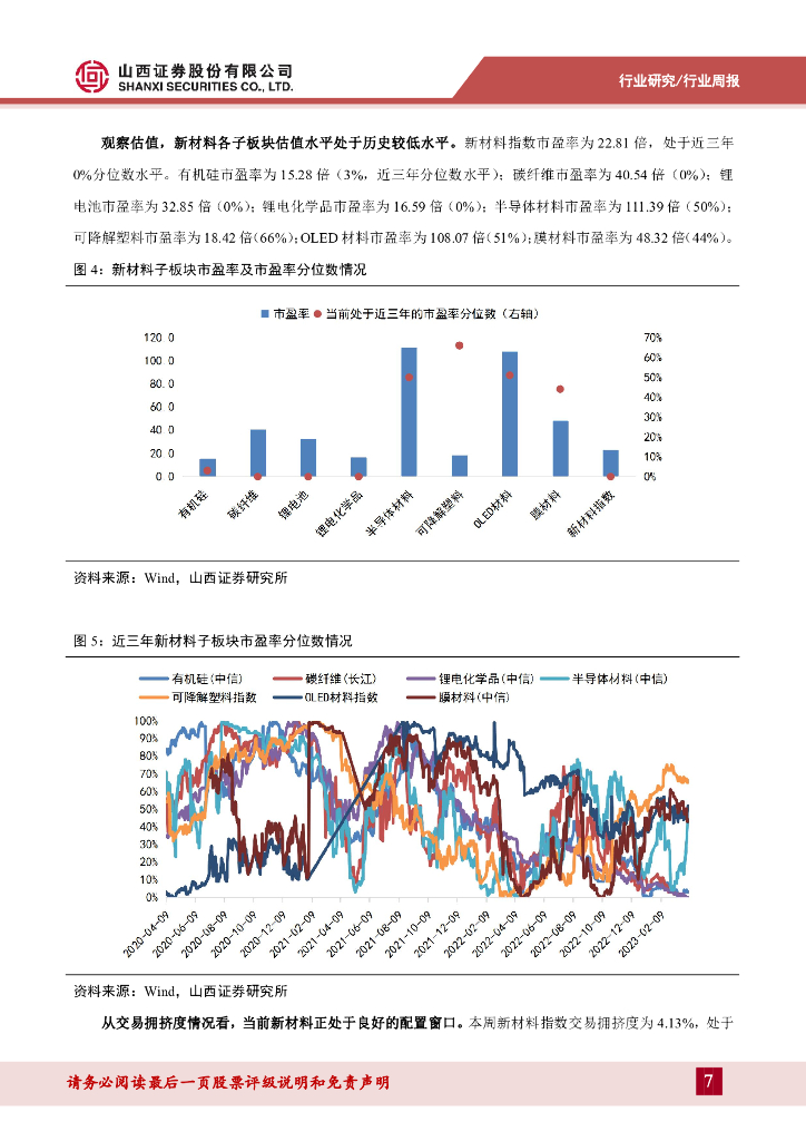 山西证券：新材料周报：半导体材料与碳纤维领涨，合成生物学发展将长期受益于人工智能_第7页