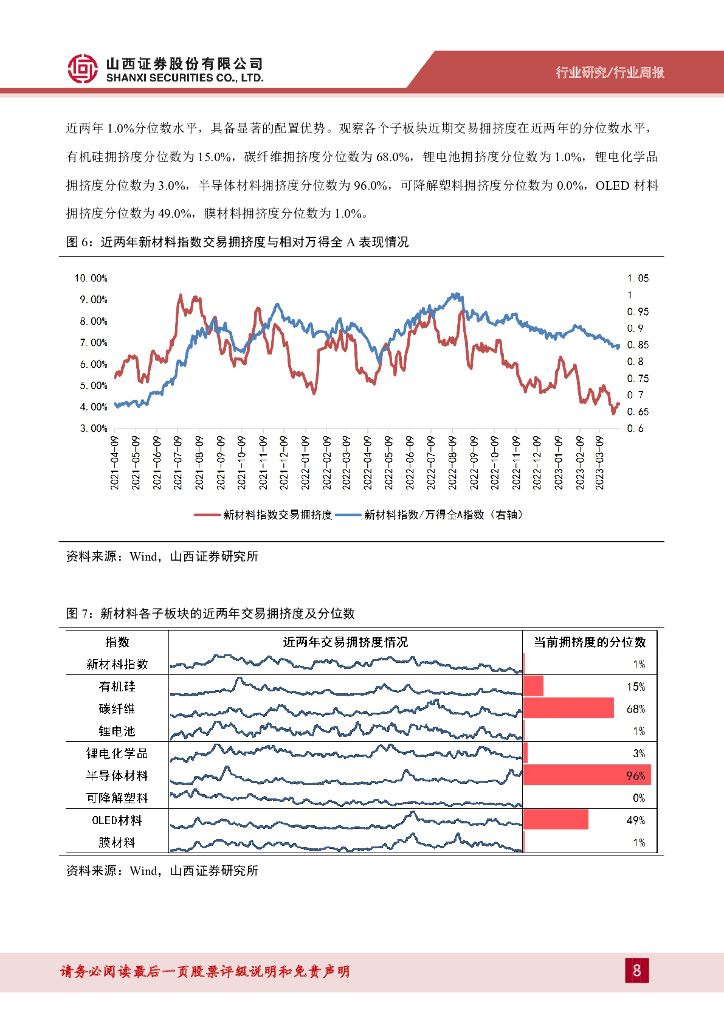 山西证券：新材料周报：半导体材料与碳纤维领涨，合成生物学发展将长期受益于人工智能_第8页