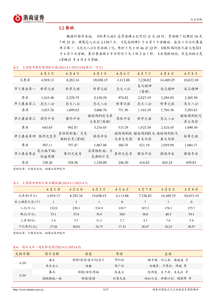 浙商证券：传媒行业周报（2023年第4月第2周）：ChatGPT训练风险引发讨论，关注数据要素主线投资机会_第8页