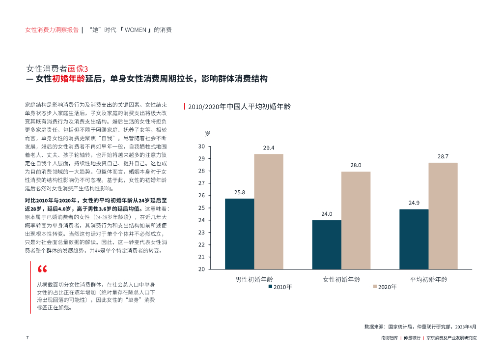 南财智库&仲量联行&京东消费及产业发展研究院：2023年女性消费力洞察报告_第8页