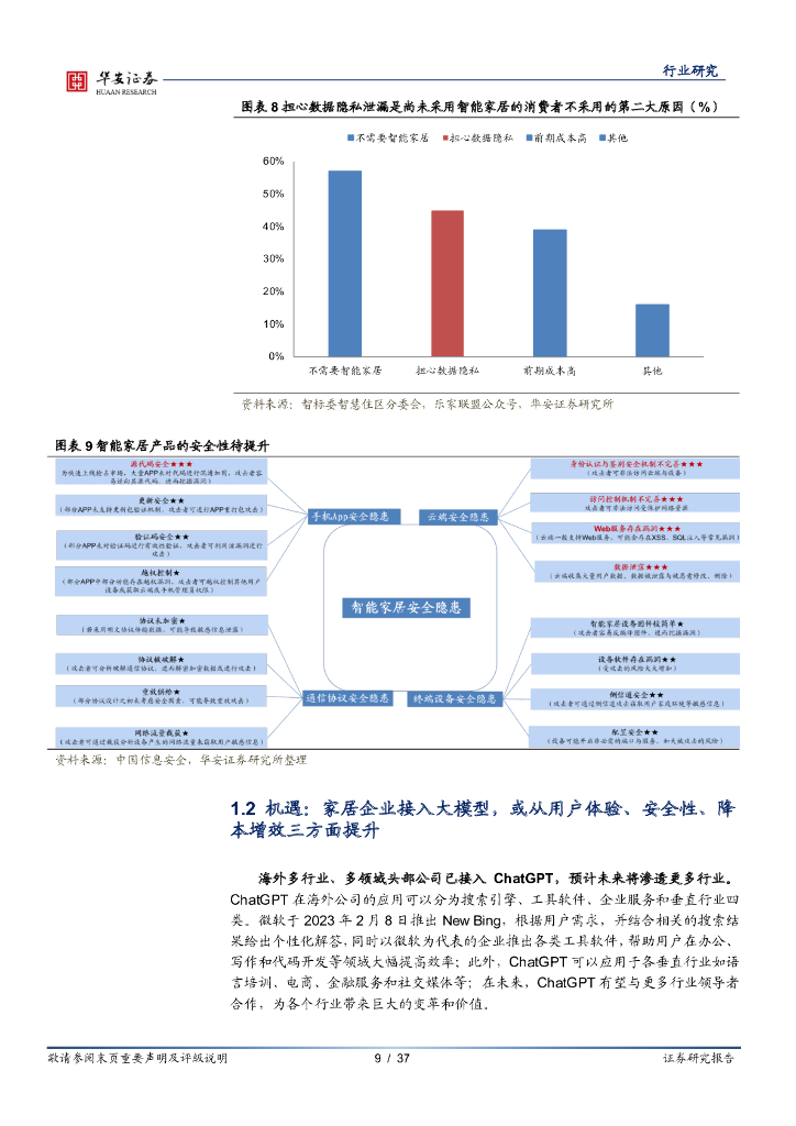 华安证券：智能家居行业深度：ChatGPT等大模型催化智能家居行业进一步发展_第9页