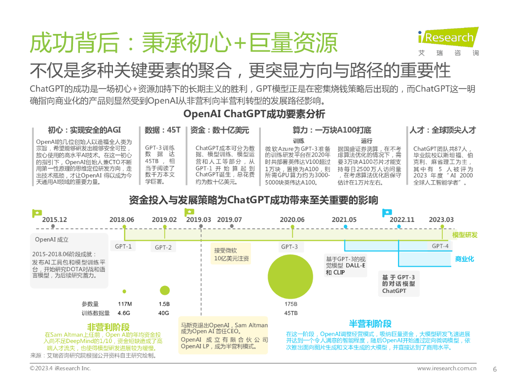 艾瑞咨询：ChatGPT浪潮下，看中国大语言模型产业发展_第6页