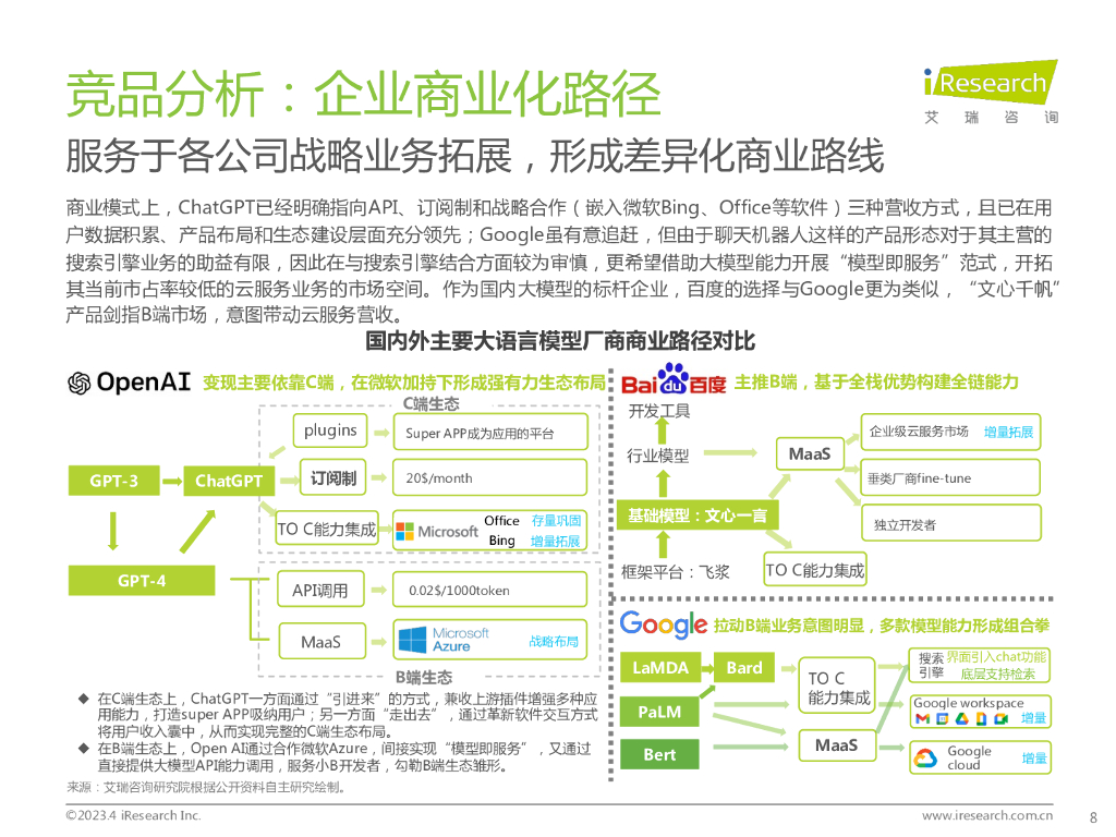 艾瑞咨询：ChatGPT浪潮下，看中国大语言模型产业发展_第8页