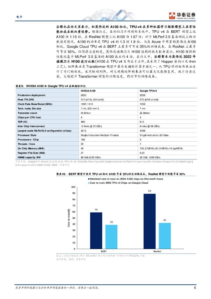 华泰证券：人工智能风再起时，英伟达能否继续笑傲AI芯片市场？_第6页