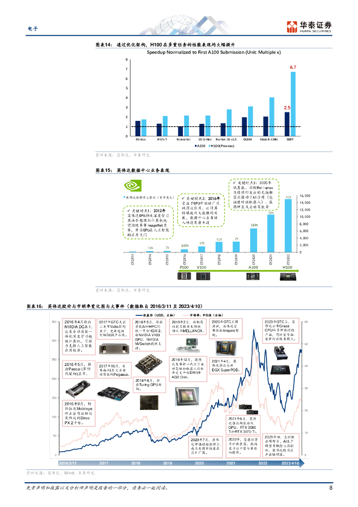 华泰证券：人工智能风再起时，英伟达能否继续笑傲AI芯片市场？_第8页