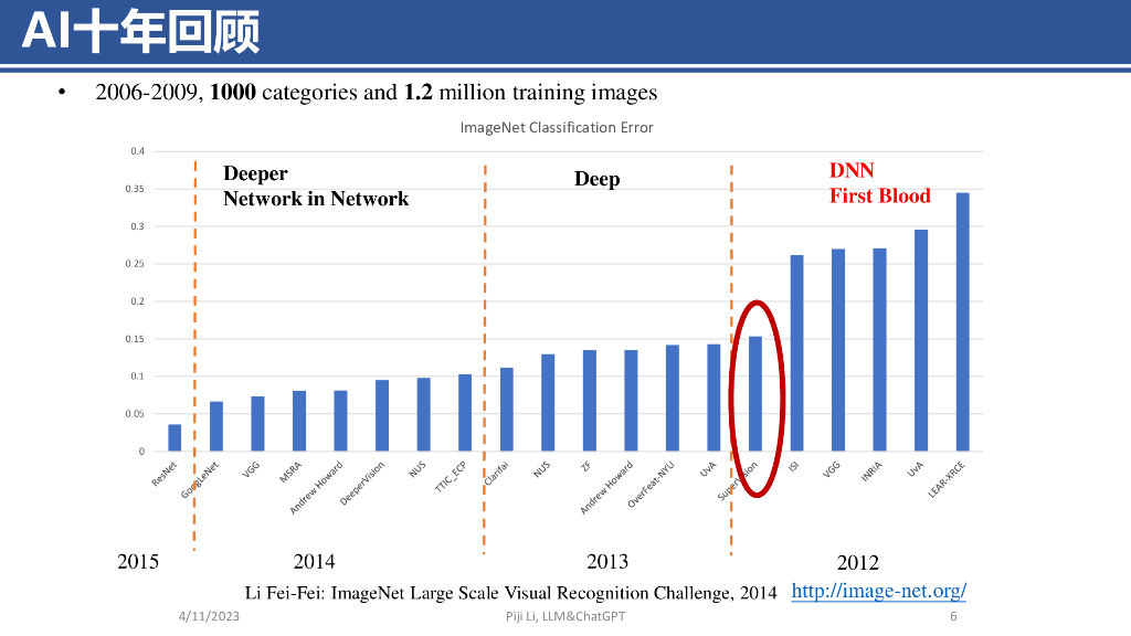 南京航空航天大学李丕绩：464页课件全解读《ChatGPT的前世今生》_第6页