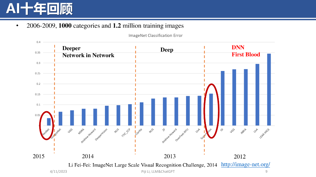 南京航空航天大学李丕绩：464页课件全解读《ChatGPT的前世今生》_第9页