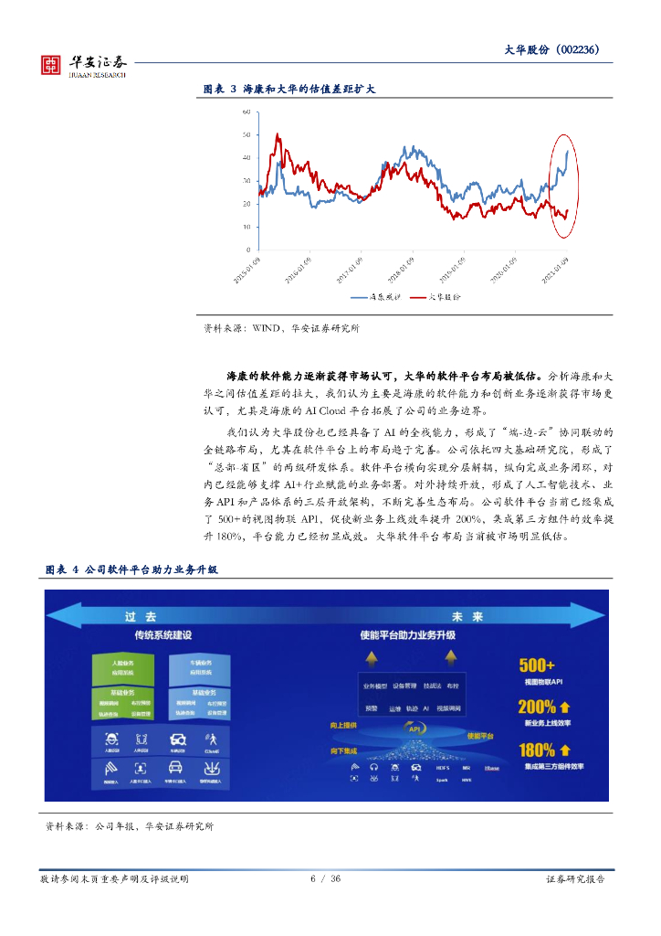 华安证券：大华股份（002236）-人工智能系列报告（四）：AI风暴强势袭来，视频物联龙头迎来价值重估_第6页