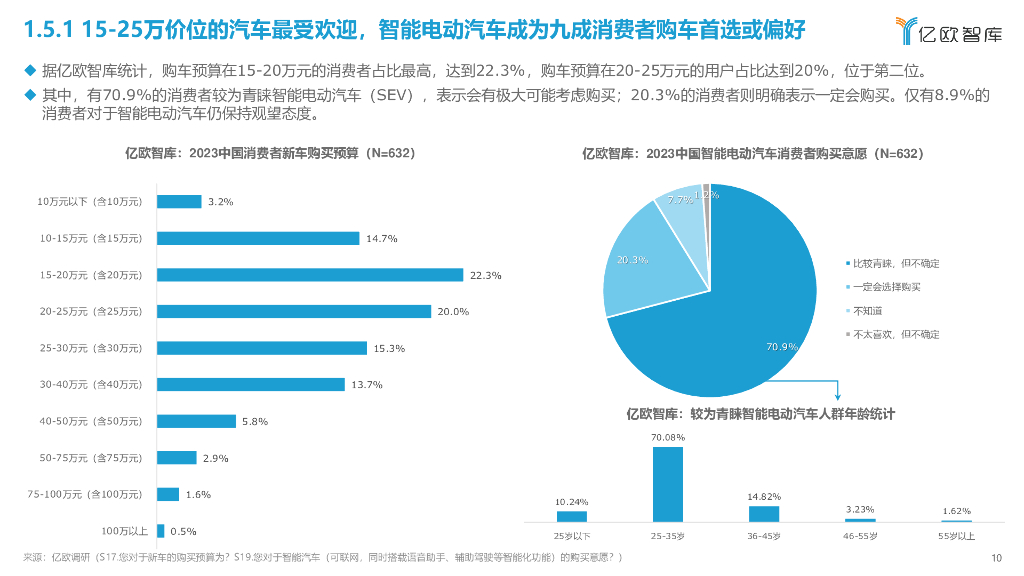 亿欧智库：2023中国智能座舱交互场景生态发展研究报告_第10页