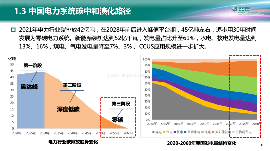 中国电力科学研究院：电力系统碳中和路径与新型电力系统构建关键技术_第10页