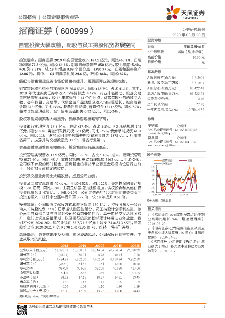 天风证券：招商证券（600999）-自营投资大幅改善，配股与员工持股拓宽发展空间