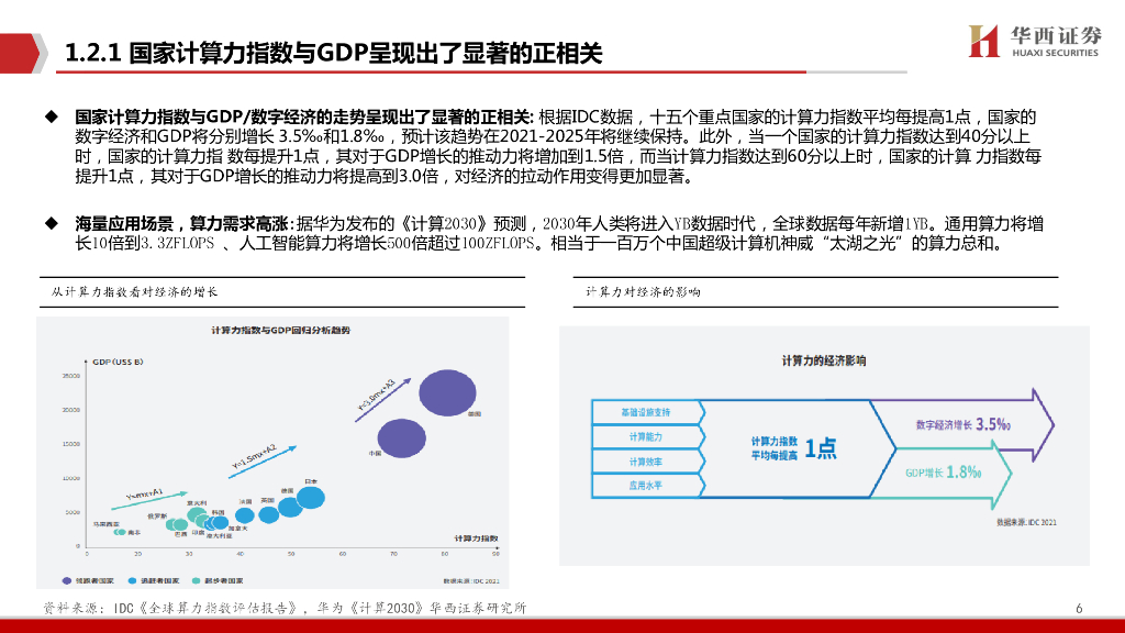 华西证券：AIGC行业深度报告（7）：ChatGPT：三大主线，AI算力需求井喷!_第6页