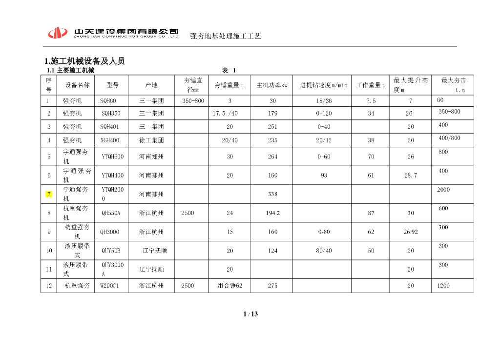 强夯地基处理施工工艺