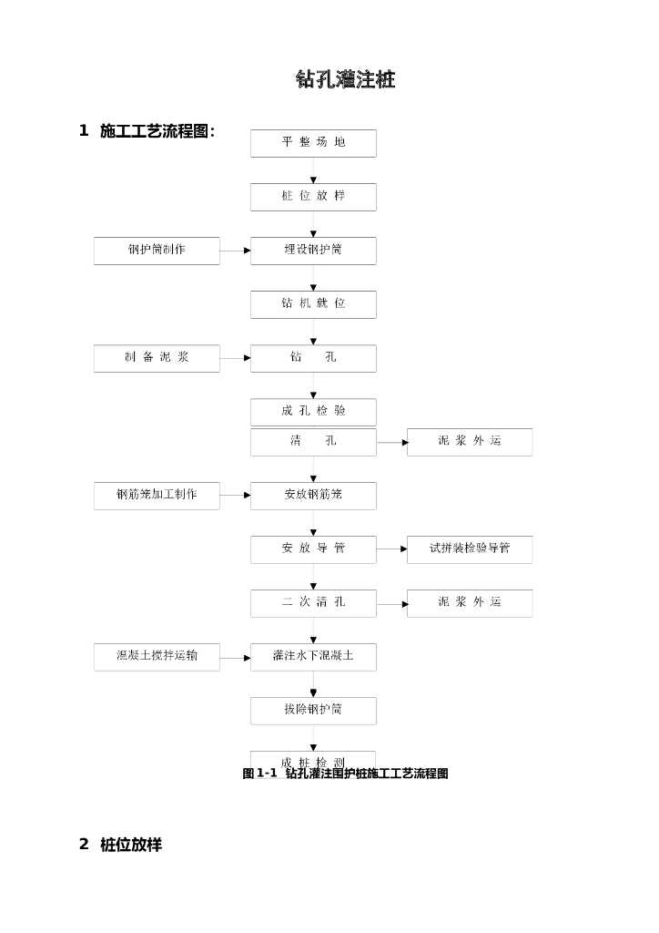 钻孔灌注桩施工工艺工法Word版（共18页）