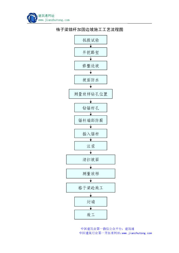 格子梁锚杆加固边坡施工工艺流程图