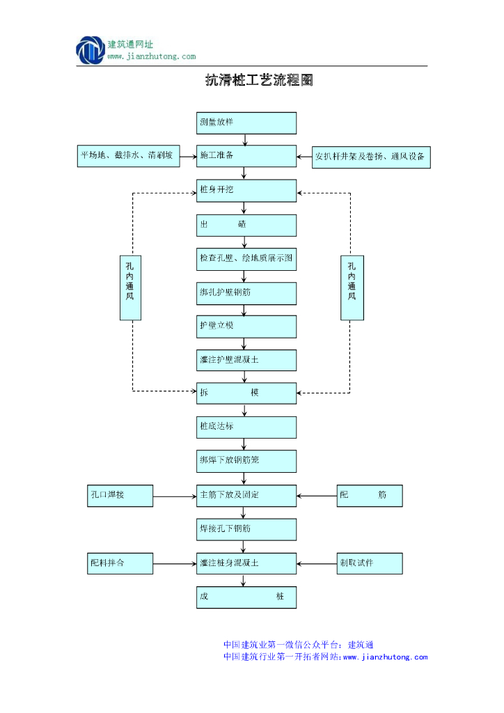 抗滑桩工艺流程图