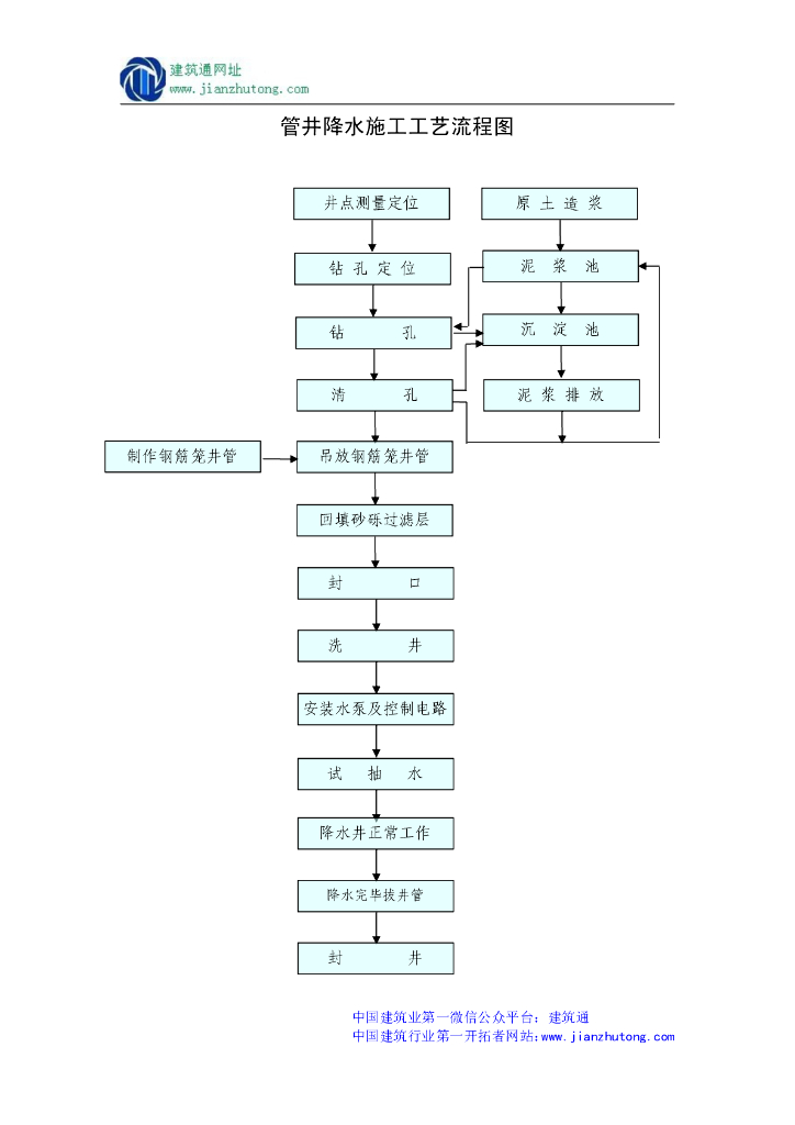 管井降水施工工艺流程图