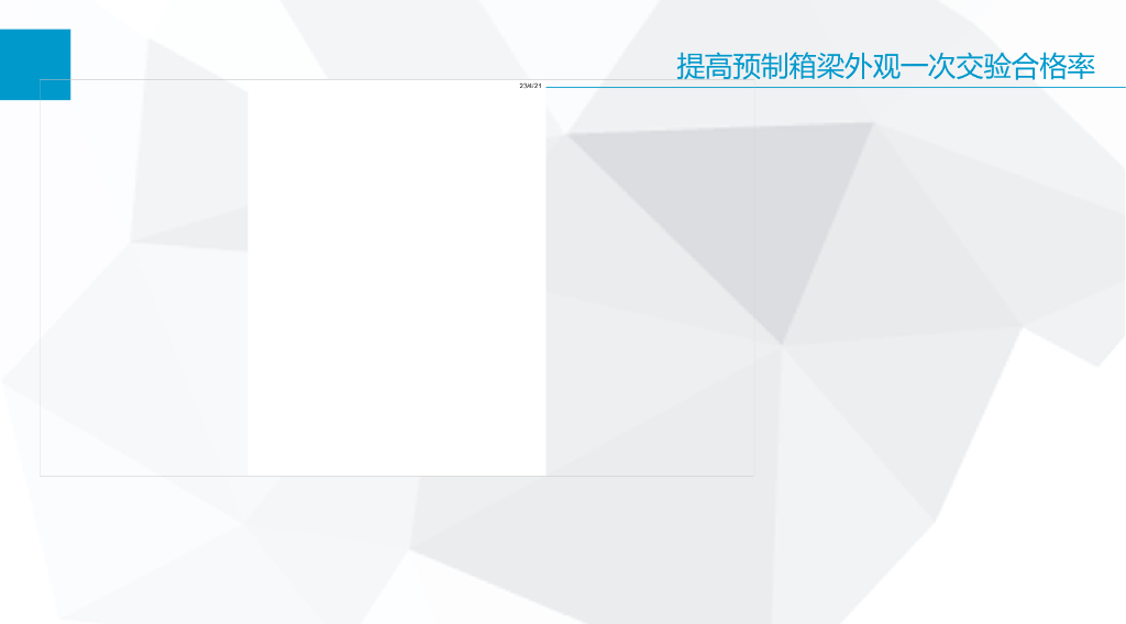 提高预制箱梁外观一次交验合格率QC小组