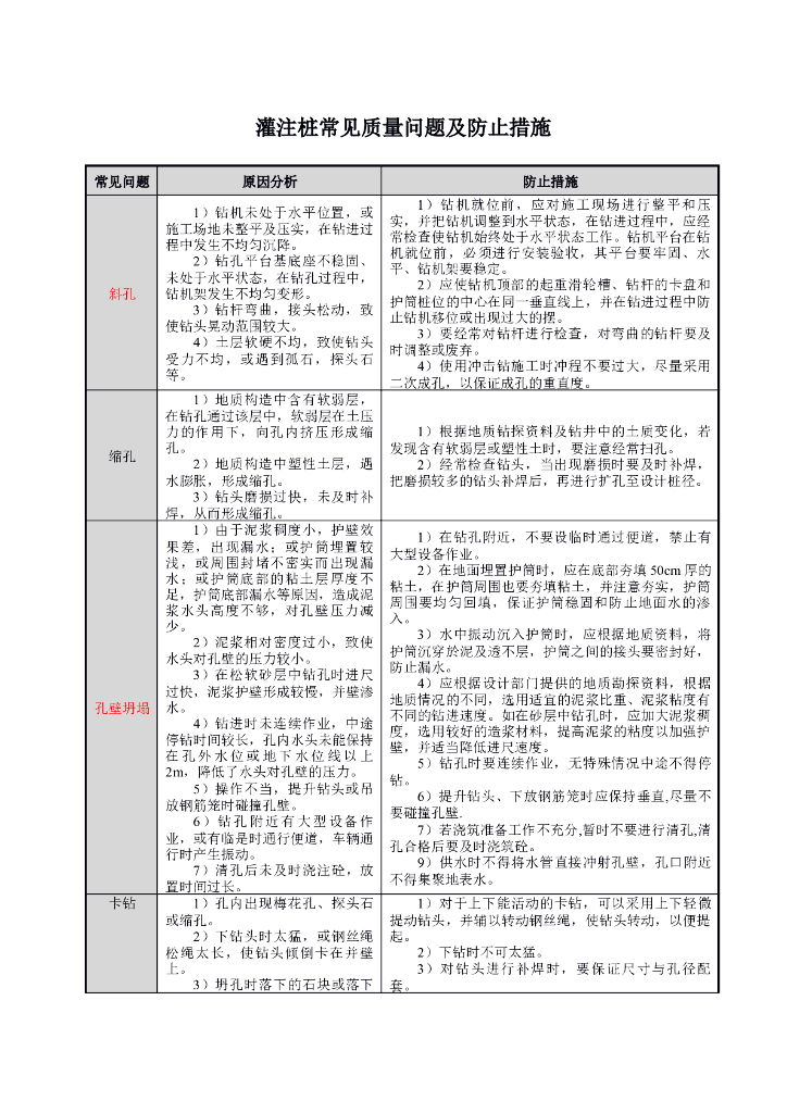 灌注桩常见质量问题及防止措施（清楚明了）