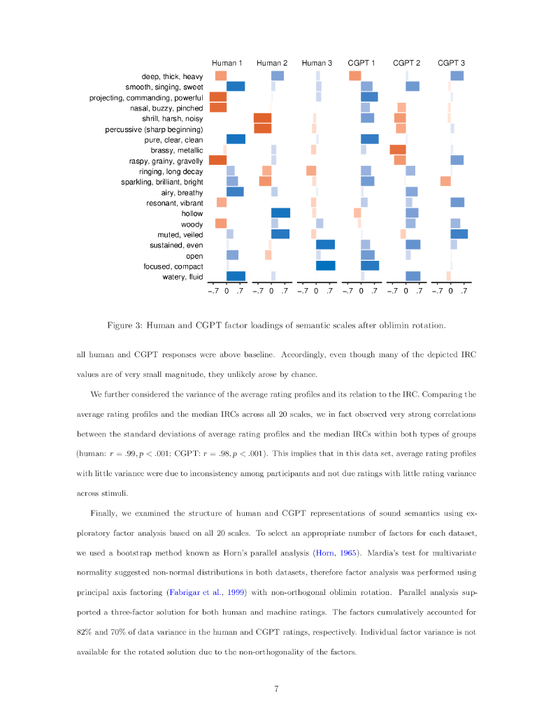 ChatGPT 如何评价声音语义？（英文版）_第7页