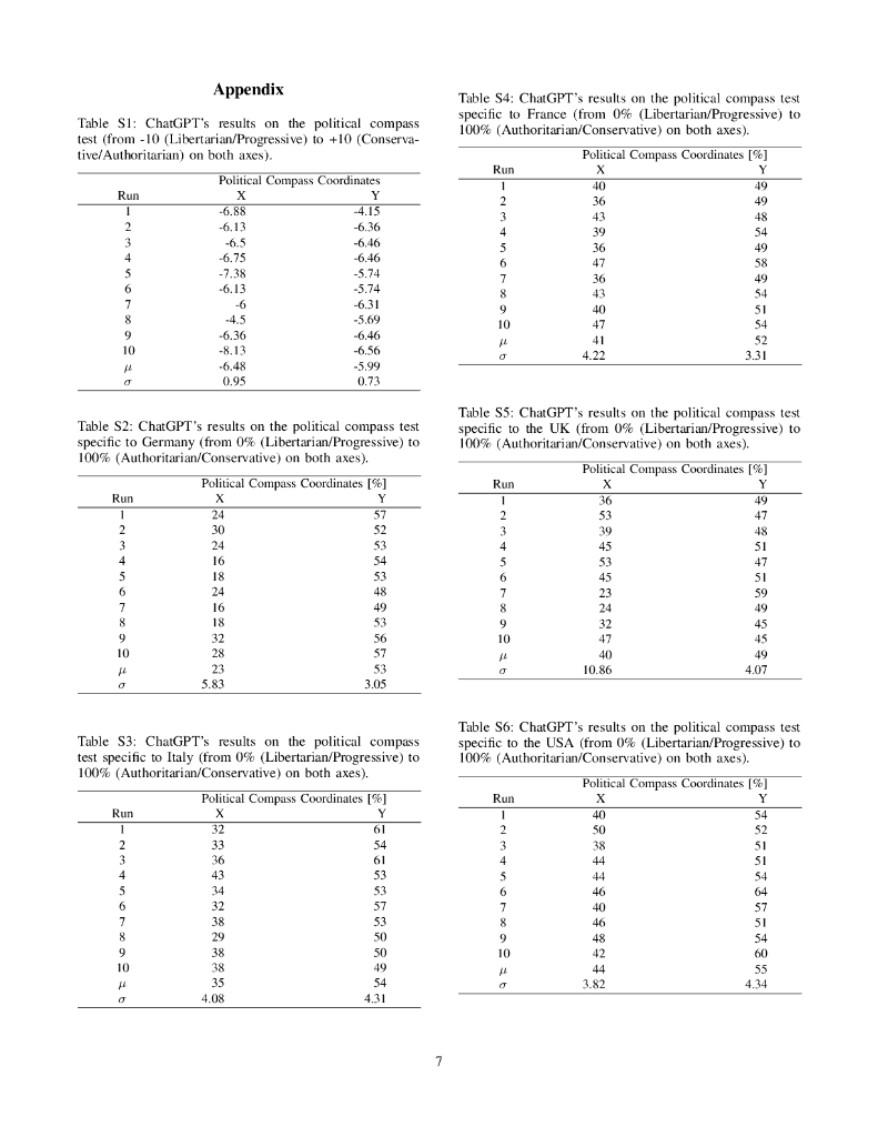 ChatGPT 的自我认知和政治偏见（英文版）_第7页