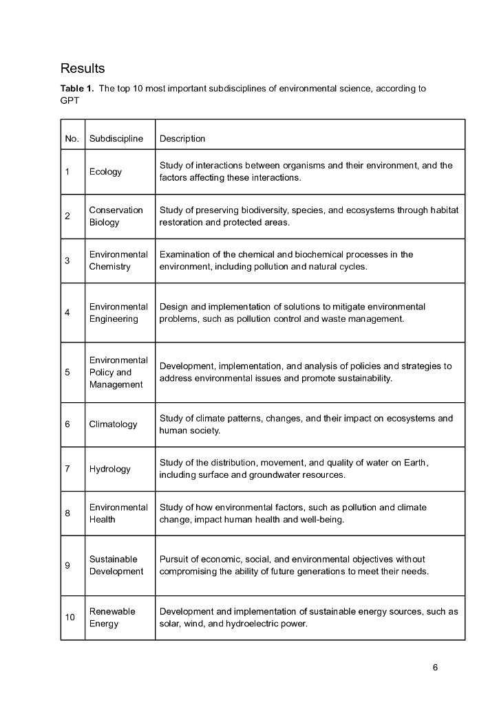 ChatGPT 依赖于 Google Scholar 的引用计数引用最有影响力的文章和期刊。结果，人工智能可能放大环境科学中的马太效应（英文版）_第6页