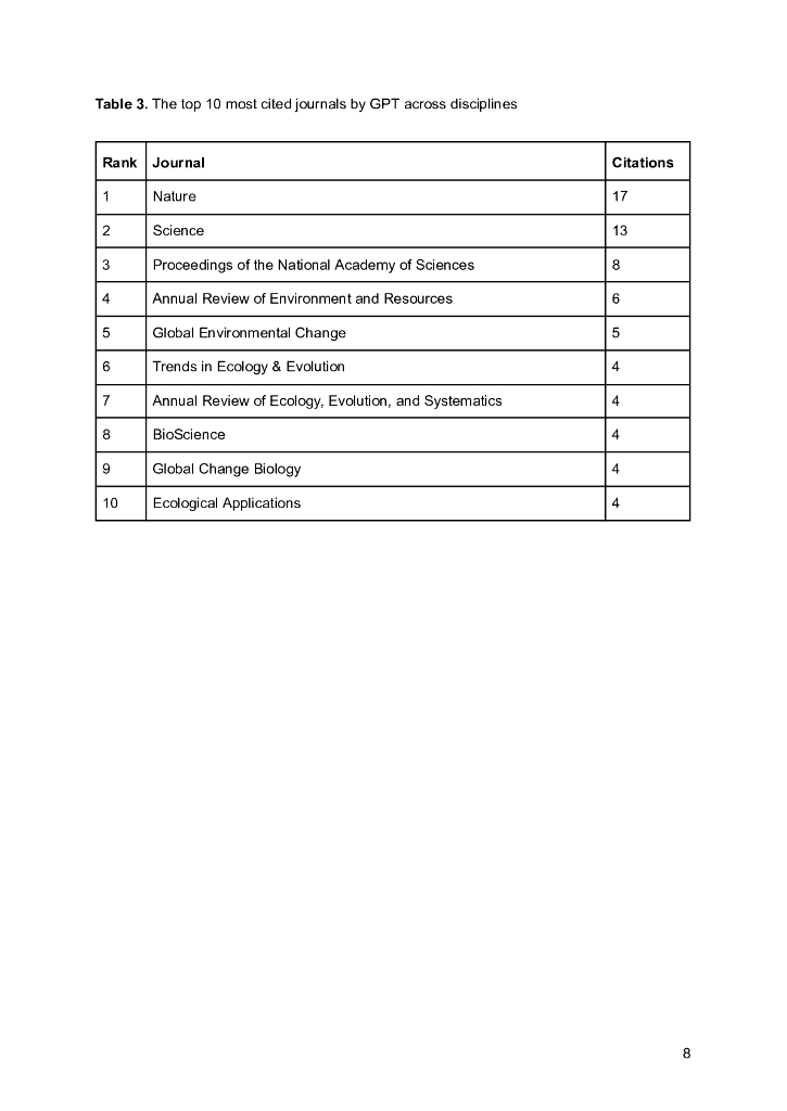 ChatGPT 依赖于 Google Scholar 的引用计数引用最有影响力的文章和期刊。结果，人工智能可能放大环境科学中的马太效应（英文版）_第8页