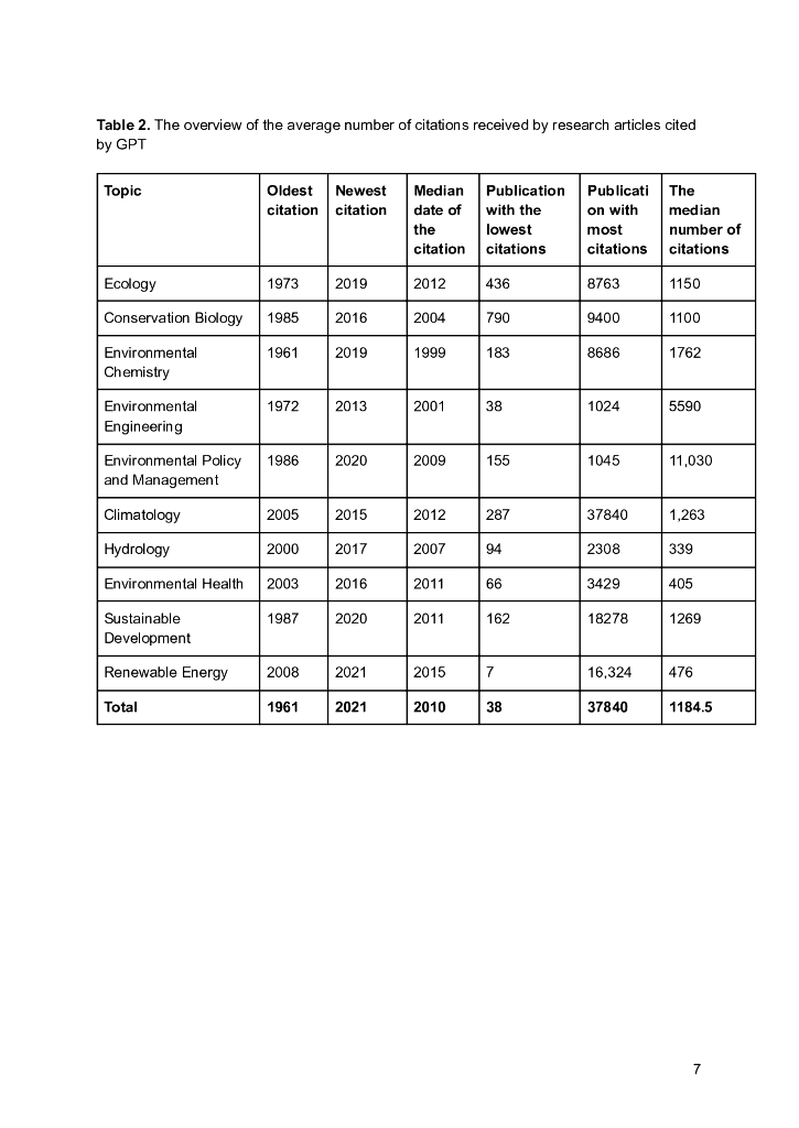 ChatGPT 依赖于 Google Scholar 的引用计数引用最有影响力的文章和期刊。结果，人工智能可能放大环境科学中的马太效应（英文版）_第7页
