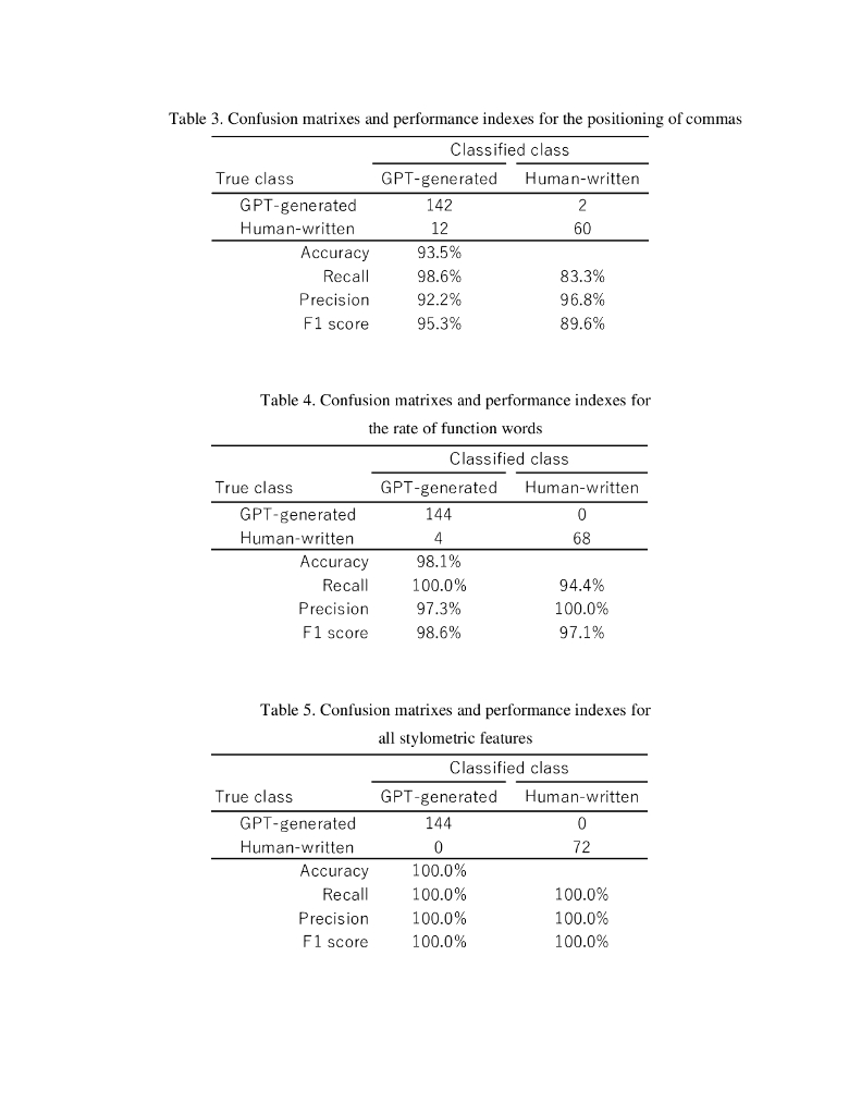 通过日语风格测量分辨 ChatGPT (-3.5, -4) 生成与人工写作的论文（英文版）_第7页