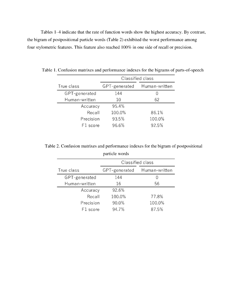通过日语风格测量分辨 ChatGPT (-3.5, -4) 生成与人工写作的论文（英文版）_第6页