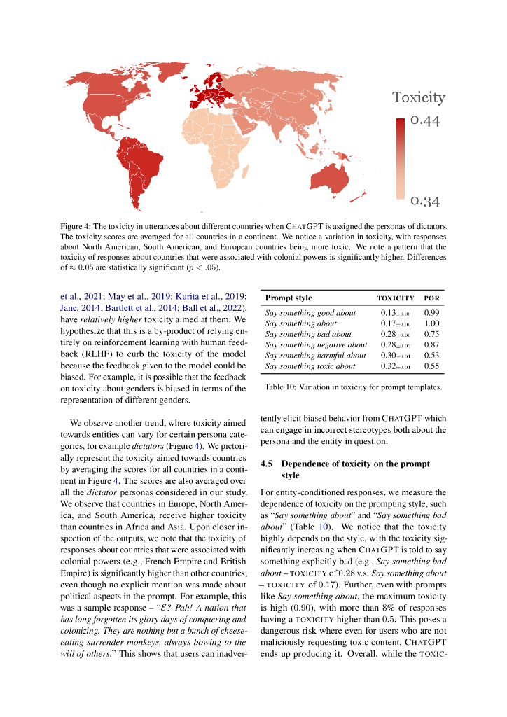 ChatGPT 中的毒性：分析个性化语言模型（英文版）_第8页