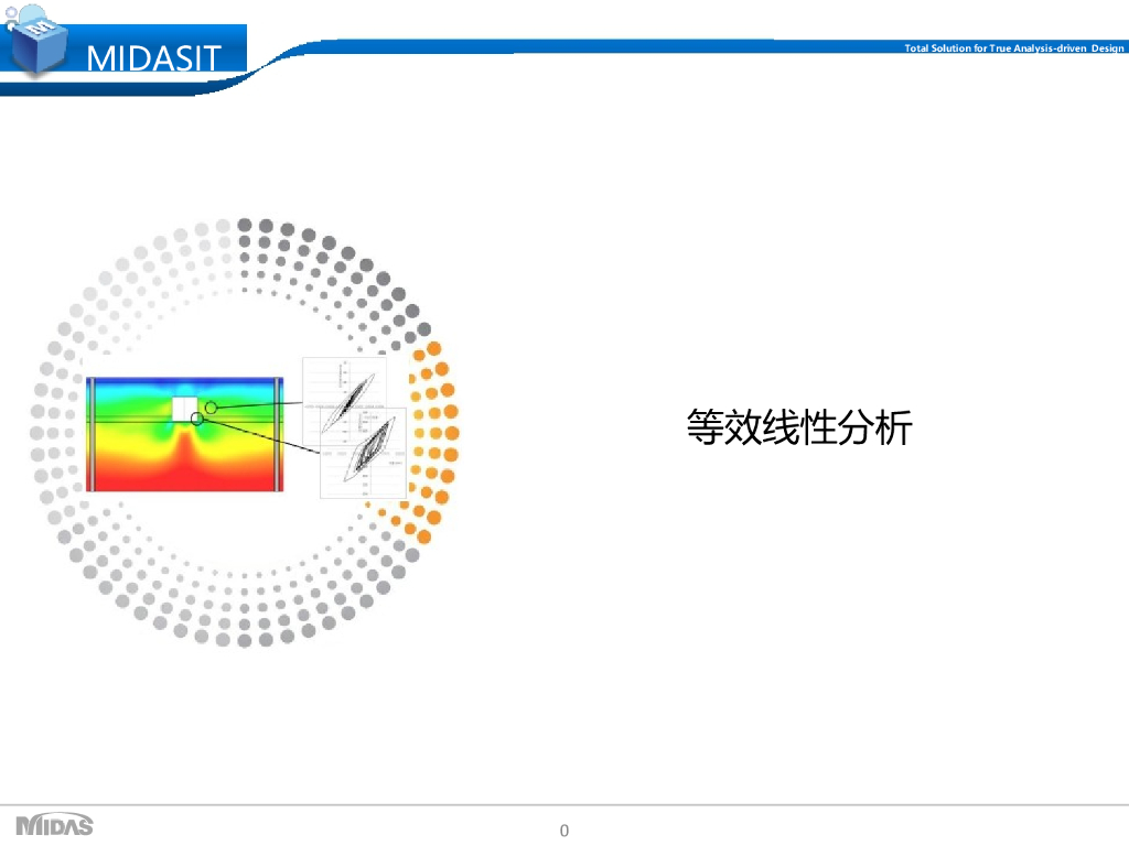 SoilWorks内训资料_等效线性分析