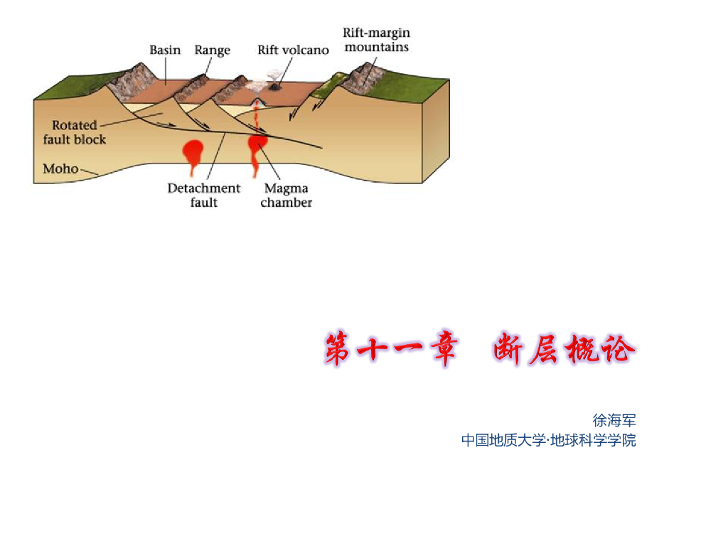 知名大学构造地质学讲义第11章断层概论