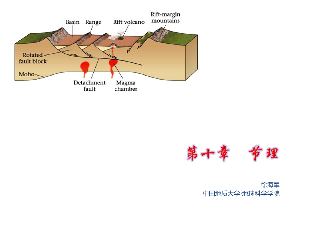 知名大学构造地质学讲义第10章节理