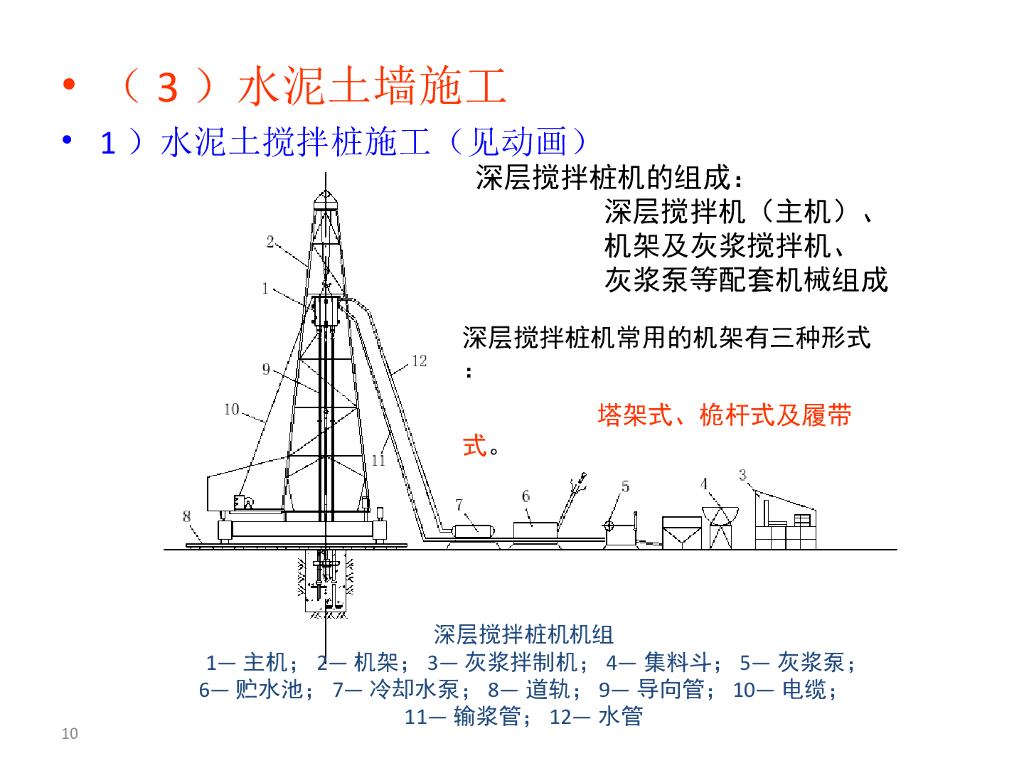 深基坑支护及边坡支护坍塌事故详解（51页）_第10页