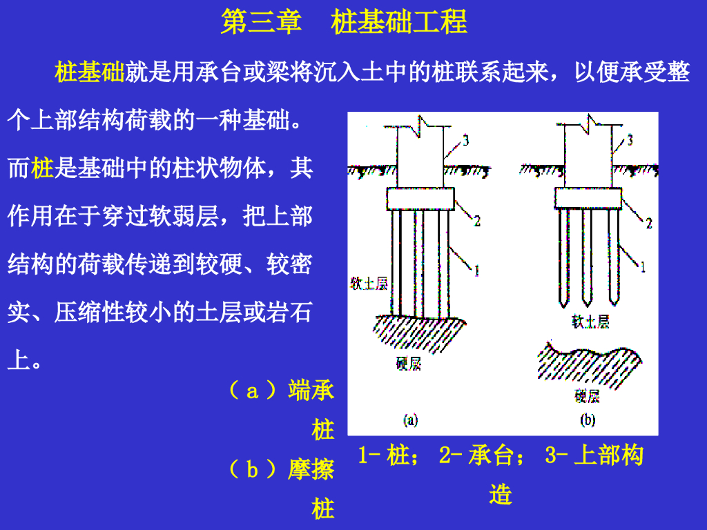 桩基础工程施工工艺工法讲义（104页）