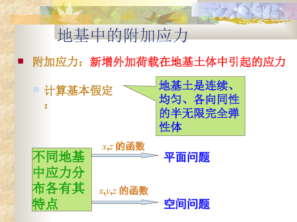 地基中的附加应力（22页，清楚明了）