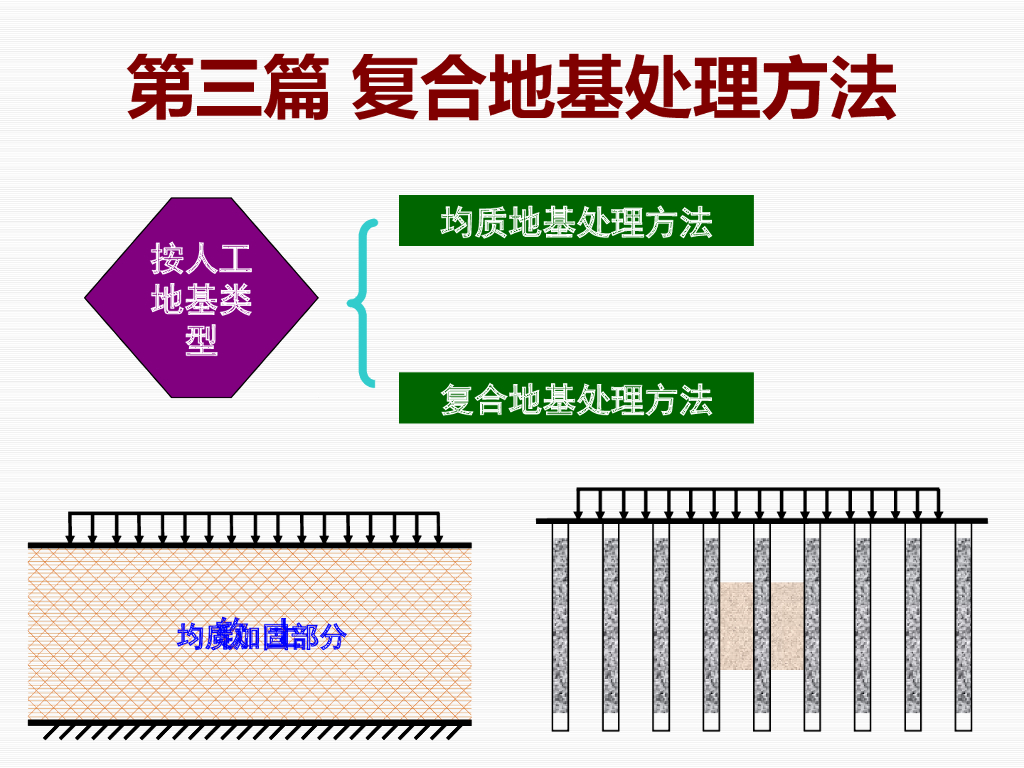 复合地基处理方法ppt版（共30页）