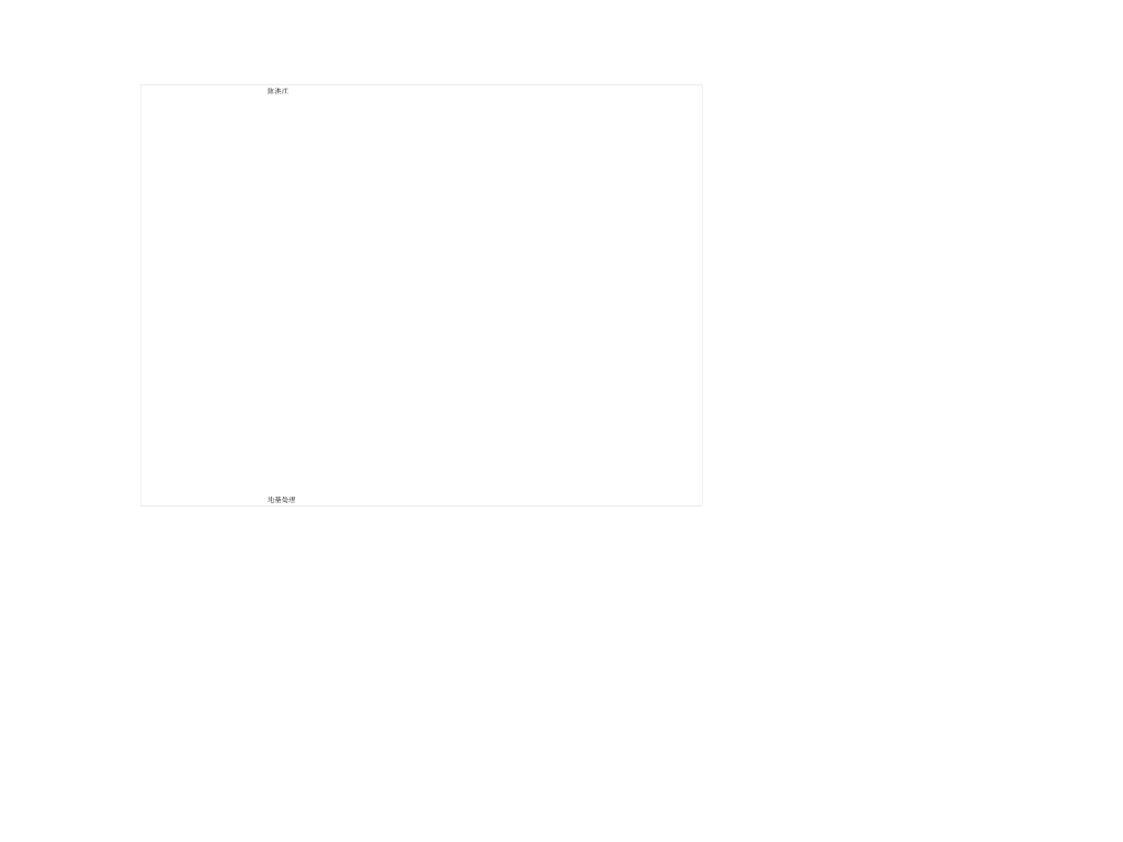 土木工程地质学讲义之五地下水（111页）