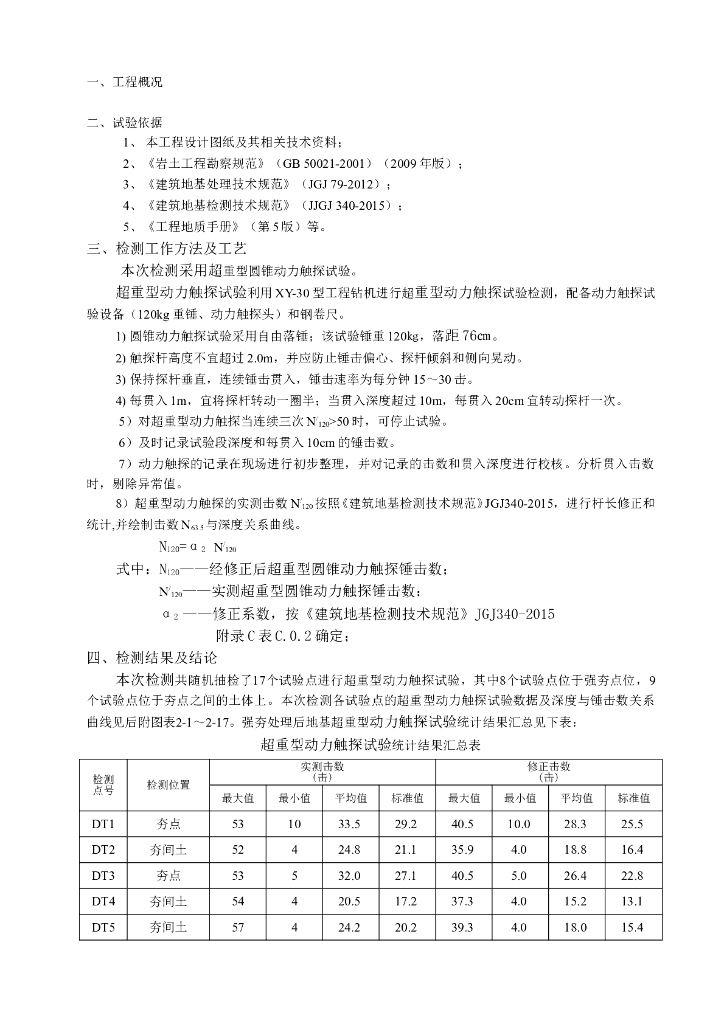 动力触探检测报告_超重型圆锥动力触探试验
