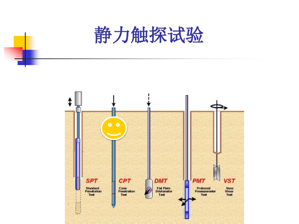 岩土原土体测试静力触探试验(84页)